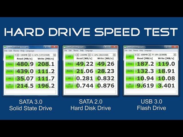 How To Test The Speed Of Your Hard Drive