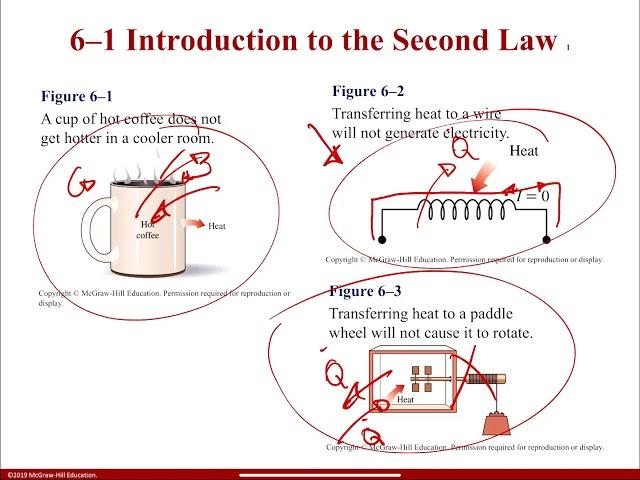 Chapter 6 - Thermodynamics Cengel