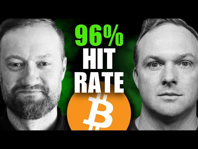 Bitcoin's Most Accurate Price Prediction Model: The Power Curve - Matthew Mezinskis