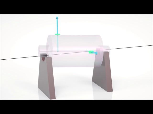 Concepts of balancing: Types of Unbalance