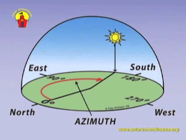 Intro to Solar Orientation [Solar Schoolhouse]