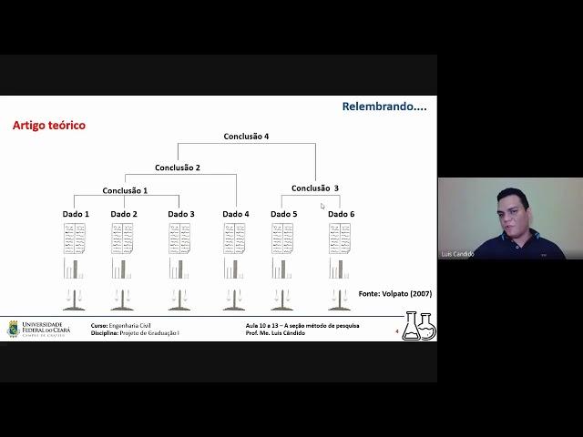 Aula 10 - Vídeo 1/6 - Introdução a seção de método de pesquisa