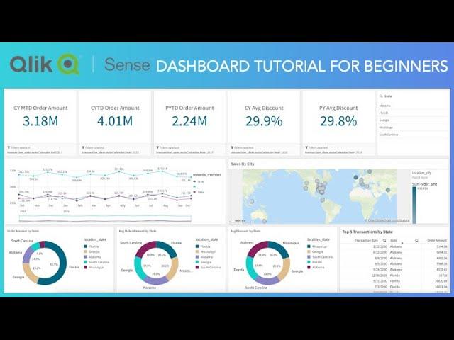 Qlik Sense End to End Dashboard Tutorial for Beginners | Learn Qlik Sense by Building Dashboards 1