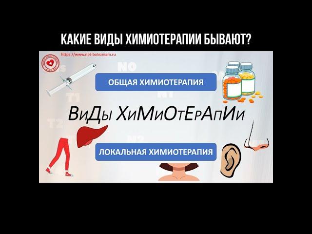 Какие виды химиотерапии бывают? #химиотерапия #лечениерака