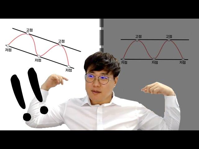 초보자들도 쉽게 따라하는 추세매매의 핵심