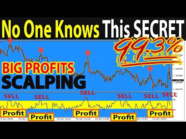  Super Easy MA & RSI "1-Minute" SCALPING Indicator Trading Strategy... (Insane Results!)