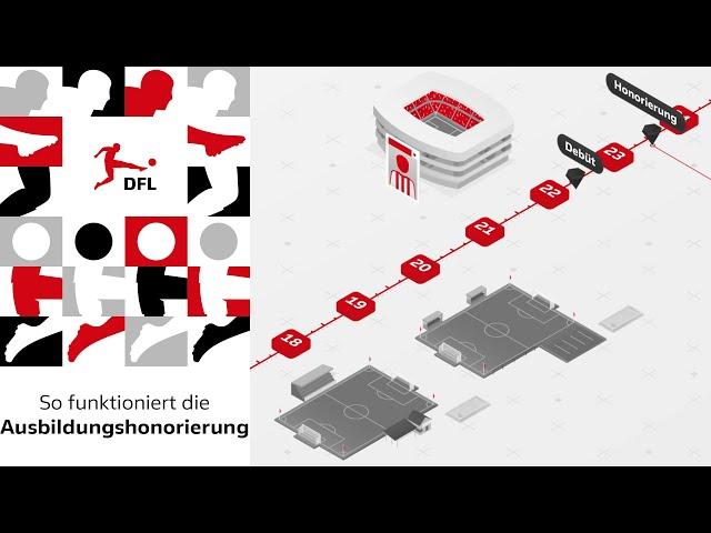 Die Ausbildungshonorierung der DFL