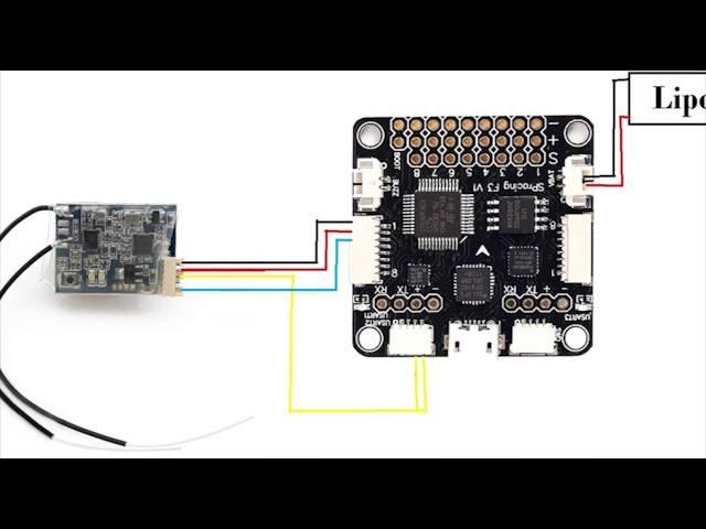 Quick Setup | sp racing f3 + XSR + sbus with telemetry from Banggood