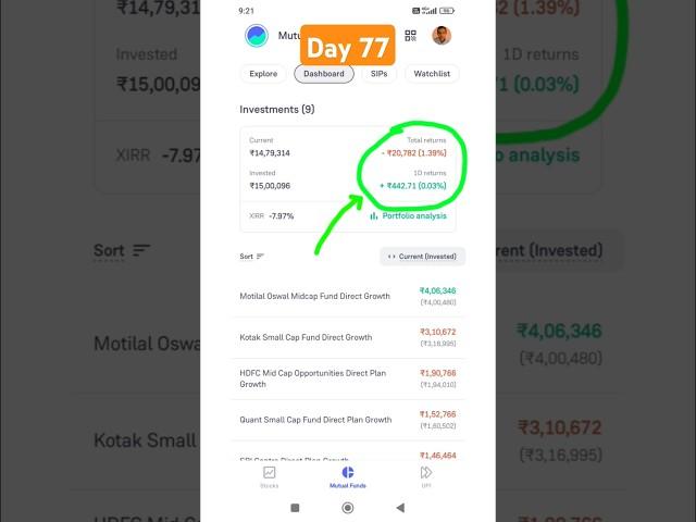 My mutual fund portfolio live revealed day:77 #mymutualfundportfolio #mutualfunds #portfolio #shorts