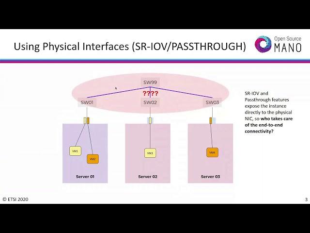 OSM-MR#9 Hackfest - Underlay Automation with SDN Assist