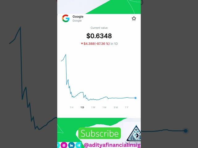Google tokens launch #adityafinancialinsights #trading #google #crypto #web3 #trading #ytshorts#like