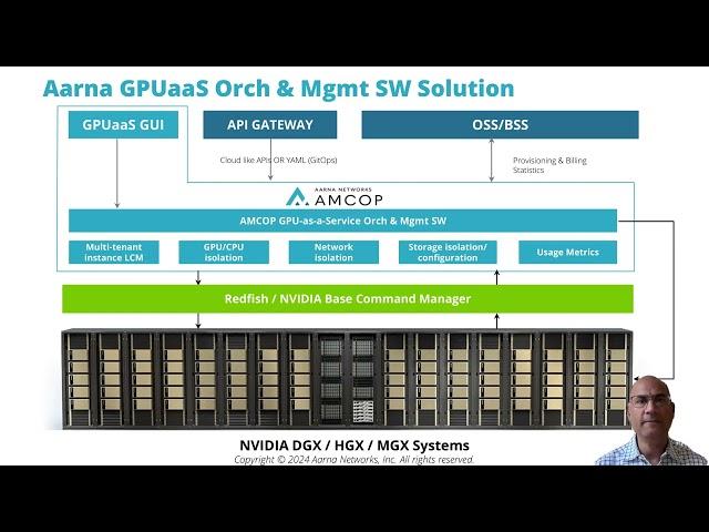 Aarna GPUaaS/NCP Orchestration & Management Software Presentation and Demo