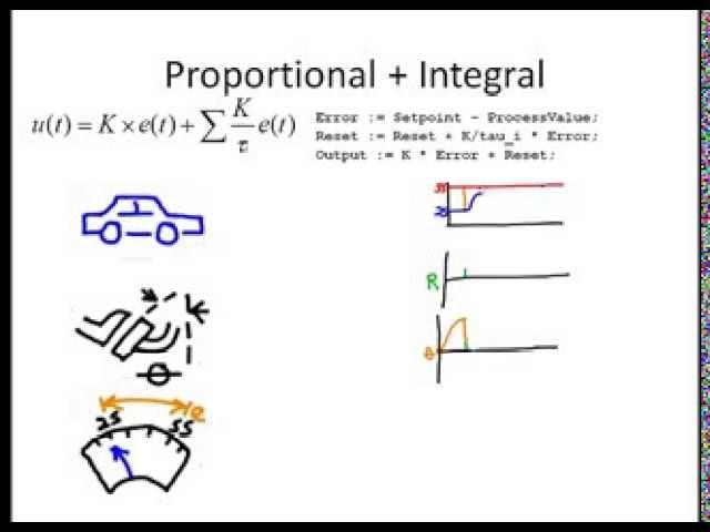 PID Math Demystified