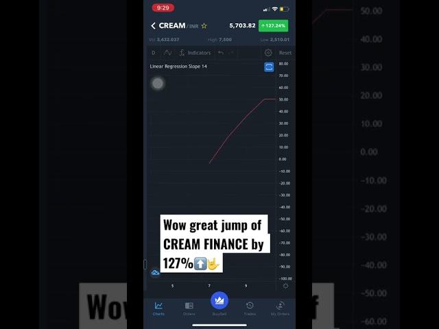 What a jump of CREAM FINANCE #crypto #cryptocurrency #cryptocoin #cryptonews #cream #earnmoney #earn