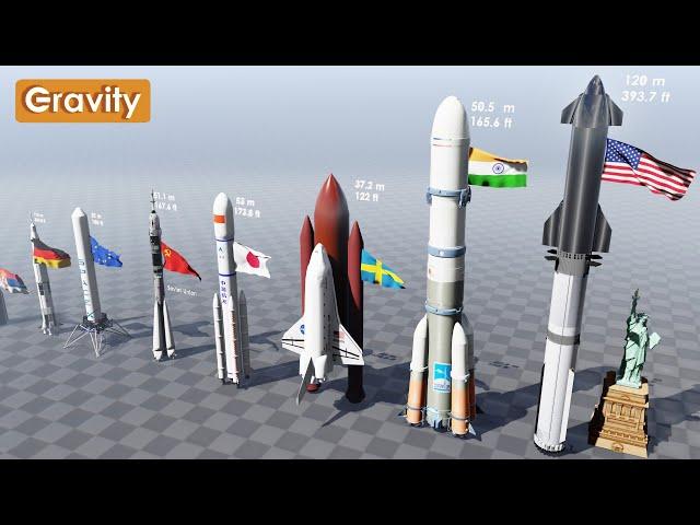 Rocket Size Comparison 2024