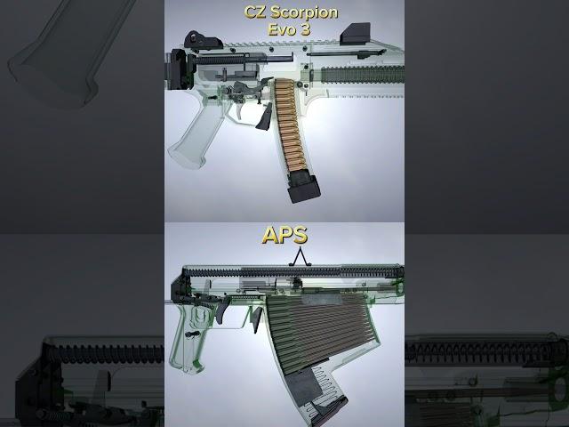 CZ Scorpion Evo 3 APS Assault Rifle Submachine Gun