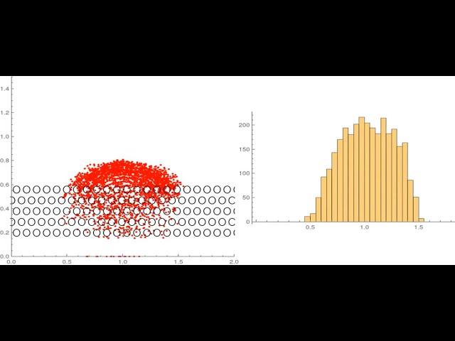 Simple Particle Simulations with Mathematica