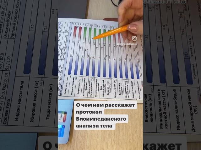 О чем нам расскажет протокол Биоимпедансного анализа тела . Запись по телефону +7 (985) 820-00-13