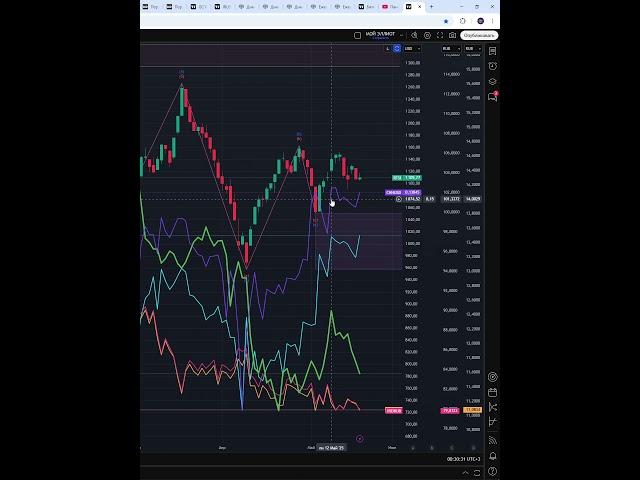 Индекс ртс  #IRTS  прогноз на сегодня 22.05.25 #shorts #trader