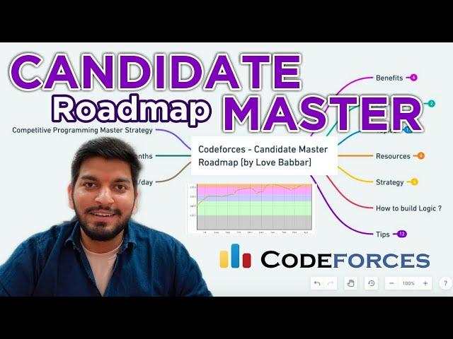 How to be a Candidate Master Codeforces || Beast Competitive Programming Roadmap