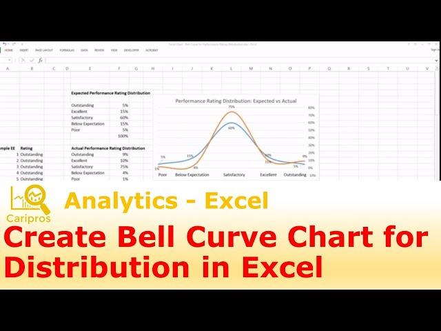 How to Create a Bell Curve chart for Performance Rating Distribution