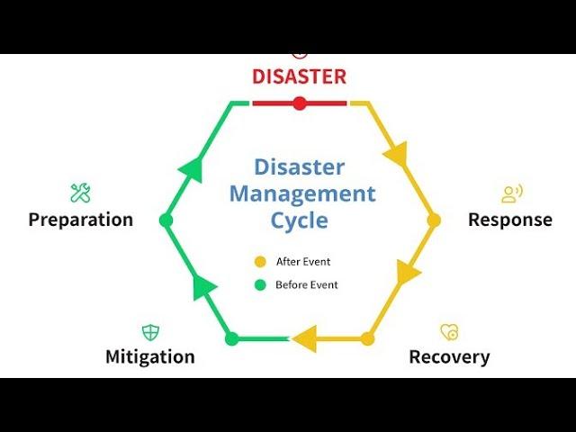 Disaster management Power point presentation