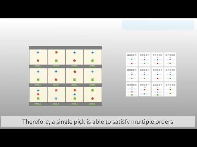 How do Geek+ robotic solution improving the warehouse operation?