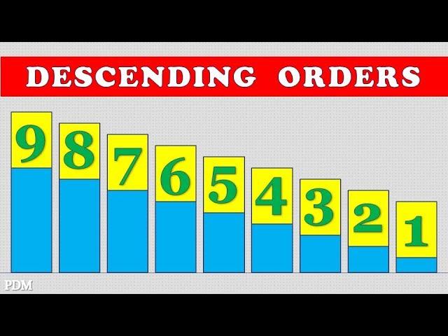 Descending order | ascending order descending order | Descending Numbers | Ordering Numbers