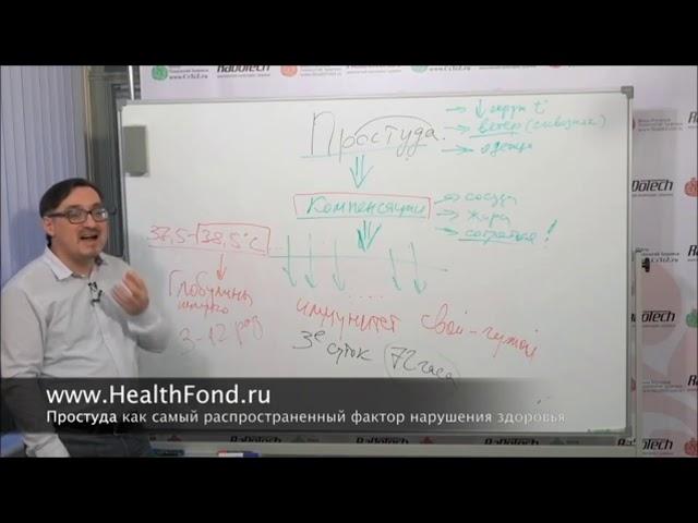 КАК НЕ БОЛЕТЬ. Как Правильно Болеть. фрагмент из семинара Заболотного К.Б. "Простуда"