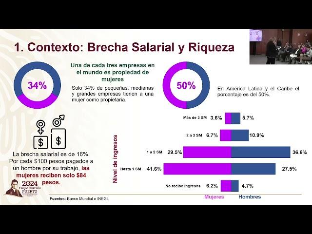 Día 2. Conferencia Magistral: La Economía Social y Solidaria para cerrar las brechas de género