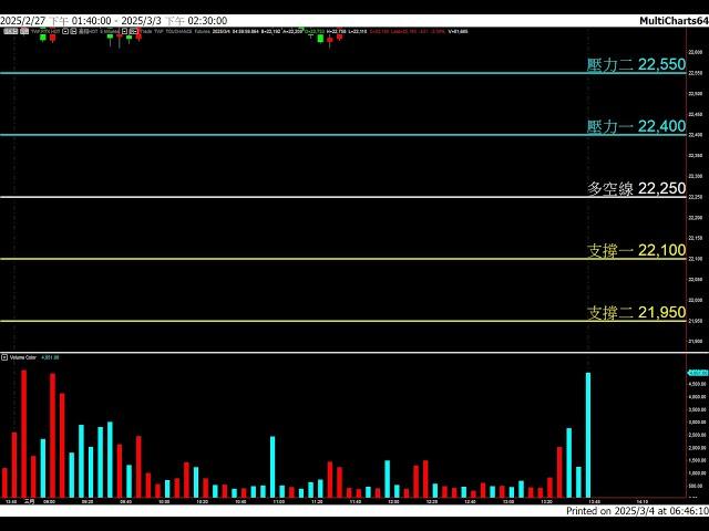 20250304 盤前分享