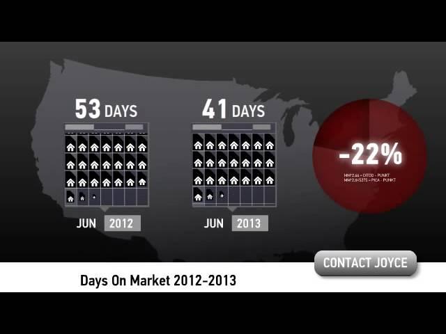 Scottsdale Arizona Real Estate Market Update for June 2013