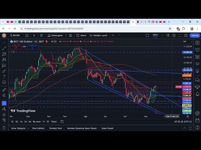 BIST100 KISA DEGERLENDIRME...   XU100 9 395,39 ▲ +0 06% Adsız  2024 11 19 08 49 32