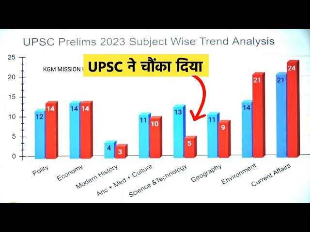 UPSC Prelims 2023 Paper TREND ANALYSIS  | UPSC Paper Analysis 2023 | IAS Prelims Paper 2023