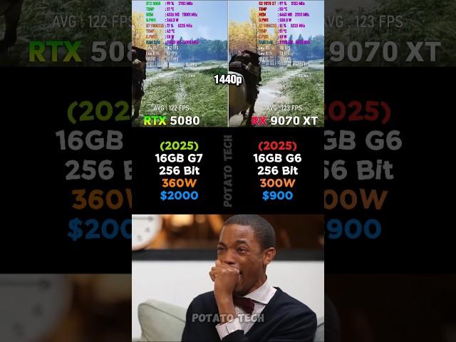 RTX 5080 vs RX 9070 XT – The Better Choice for Gamers? #rtx5080 #rx9070xt #rtx5090