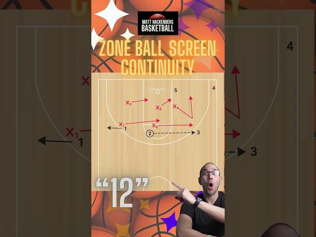 Continuity Zone Offense