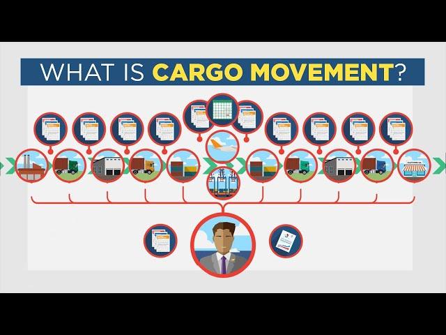 What is Cargo Movement?