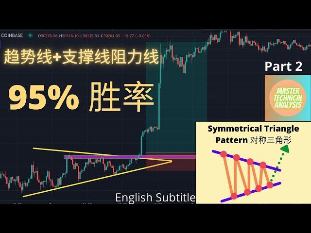 趋势线+支撑线阻力线可以达到95%胜率？亲自实测后发现真的可以！| Price action strategy | Trendline+ Support  Resistance【技术面教学#3】下半部