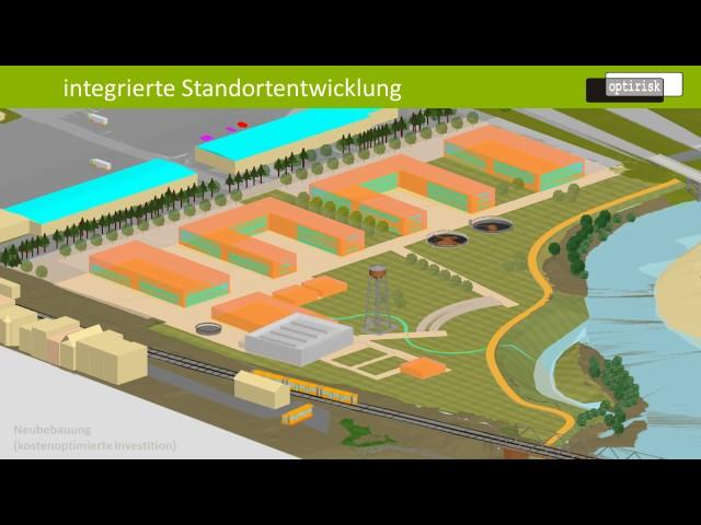 optirisk - integrierte Standortentwicklung