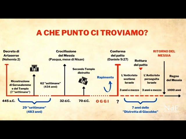 GLI ULTIMI TEMPI: A che punto ci troviamo? - Apostolo Enzo INCONTRO - GESÙ PANE DI VITA - rapimento