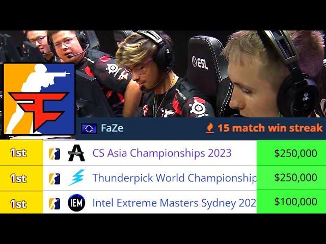 When FaZe dominates CS2..