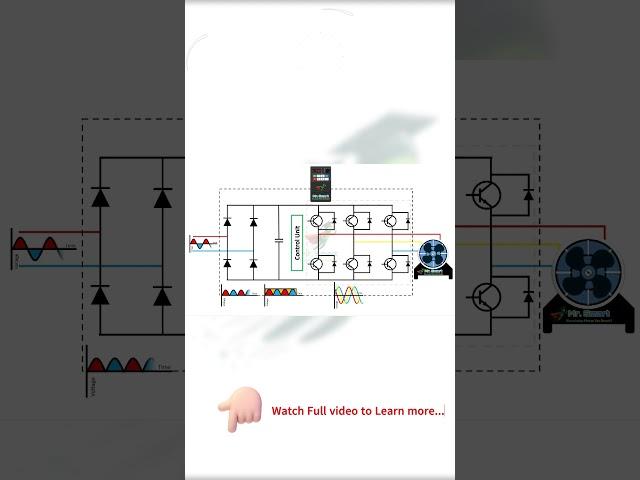  How does VFD Works ? – Step by Step! #VFD #automation #motorcontrol