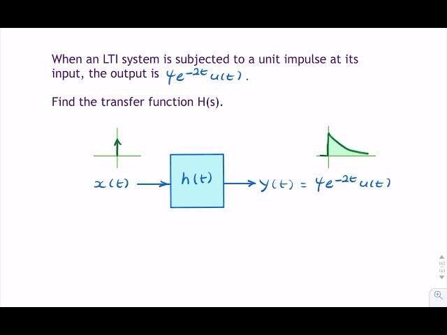 Example: Transfer function for exponential impulse response