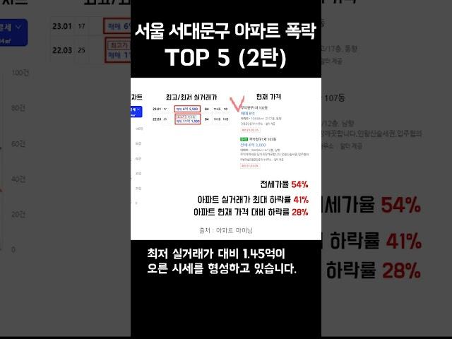 서울시 서대문구 아파트 폭락 TOP5 (2탄)