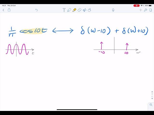 Fourier Transform of cos using scaling property