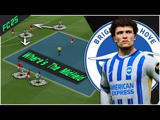 Fabian Hürzeler's Brighton Tactics Recreated | EA FC 25