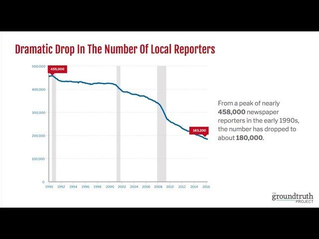 GroundTruth: Reporting In the "Post-Truth" Era