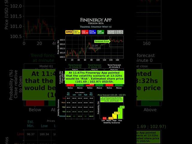 Estrategia de trading usando inteligencia artificial (IA)