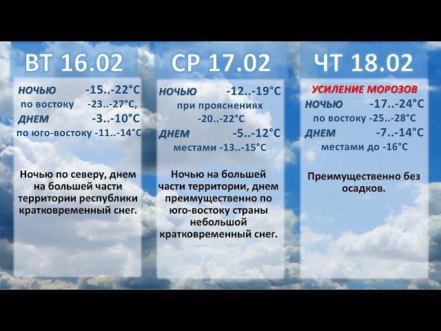 Белгидромет - Прогноз погоды на 13-18 февраля 2021 года
