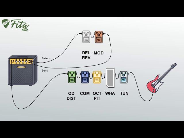 How to order guitar pedals effects in signal chain